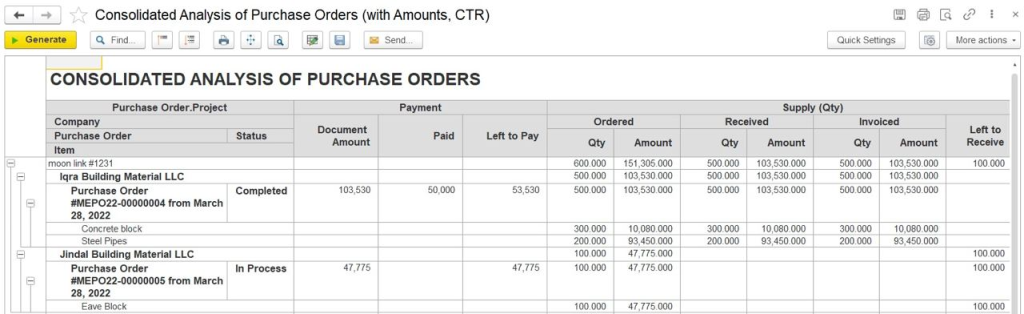 Consolidated Analysis of Purchase Orders